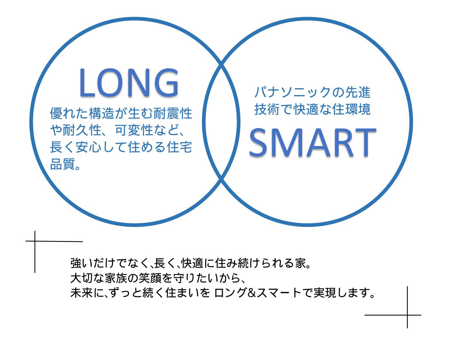 LONG&SMART
